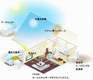 NECと積水化学がスマートハウス事業で提携、来春にも実用化へ