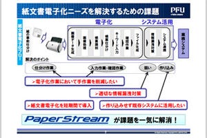 PFU、帳票印刷と帳票認識を一体化した紙文書電子化ソフトを発表