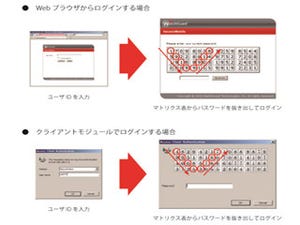 CSEとウォッチガード、共同でリモートアクセスソリューションを販売