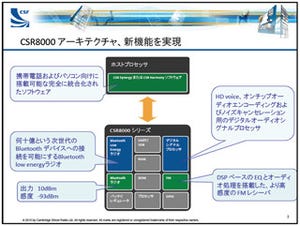 CSR、Bluetooth/BLE対応の次世代コネクティビティプラットフォームを発表