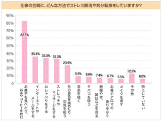 働く女性のストレス解消方法は? - 男性の禁煙の参考にも!?