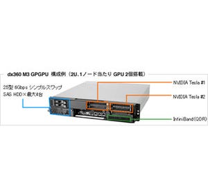 IBM、GPUコンピューティングを活用した並列処理向けクラウドサービスを提供