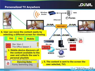 中国版HDMIとは言わせない - 新たな価値観の提供を目指す「DiiVA」規格