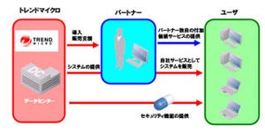 トレンドマイクロ、中小企業向けにSaaS型のセキュリティサービス