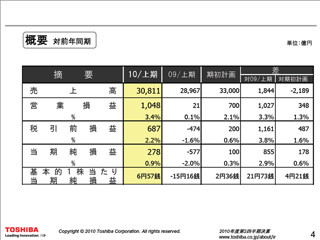 東芝の2011年3月期上半期決算 - 主要4セグメントすべてで営業利益を計上