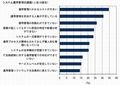 IDC Japan、データセンターの運用管理における課題と解決策を発表