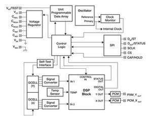 Freescale、自動車の安全性を高めるインテリジェント・センサを発表