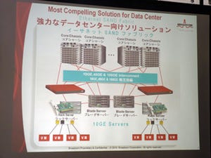 Broadcom、イーサネット・スイッチングICと10GbEコンバージドNICを発表