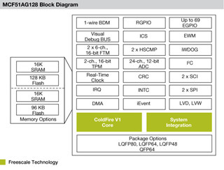 Freescale、ColdFireの新製品と新DSPファミリを発表