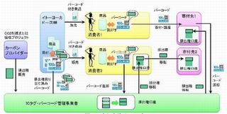 ユニシスら、CO2排出量取引の新手法の実用化を目指すコンソーシアム設立