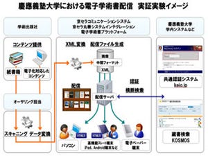 KCCSとKMSI、慶大で電子学術書の配信実証実験を12月から開始