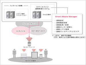 IIJ、iPadなどを遠隔管理するソリューションの無料試験提供を開始