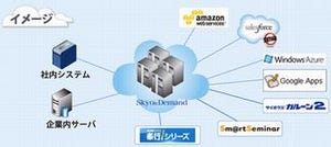 テラスカイ、パブリッククラウドと企業システムを連携するSaaSを発表