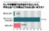 今年の忘年会の予算、昨年に比べて減る? 増える? - アイシェア調べ