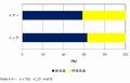 純正品の使用比率はトナー58%、インク63% - IDC国内プリンタ調査