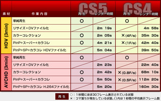 「Adobe Premiere Pro CS5」新機能徹底レビューvol.8