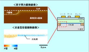 IEDM 2010 - パナソニック、Si基板GaNトランジスタの耐圧向上技術を開発