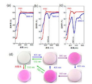 産総研、可視光で色が変わり耐久性も優れる無機フォトクロミック材料を開発