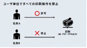 ハミングヘッズ、情報漏洩対策ソフトにユーザー単位の印刷禁止機能を追加