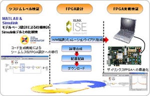 PALTEK、MATLAB/Simulinkを用いたFPGA設計サポートを提供