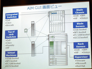 デル、リソース管理ソフトとハードウェアのパッケージを提供開始