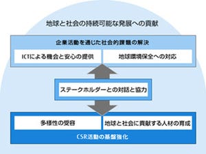 富士通、グループ全体のCSR基本方針を発表