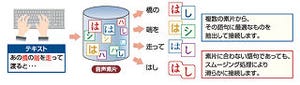 日立ビジネス、PDFやExcelの読み上げが可能な新たな音声合成システム