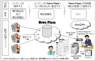 リコーと朝日新聞、ニュースを複合機で受け取る情報配信サービス開始