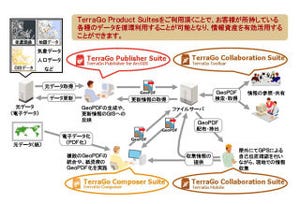 日立ソリューションズ、GISデータをPDF化するGeoPDF日本語版の提供開始