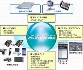 NEC、欧州ホテルチェーンにクラウドによるコミュニケーションサービス提供