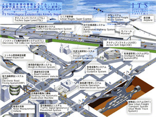 三菱重工がUAEの環境配慮都市でEVの運用実験を開始 - ITSを提供