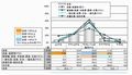 2011年、モチベーションが最も上がる地方は関東・九州、業種は金融・保険