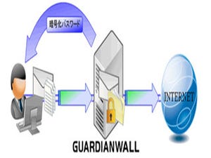 キヤノンITS、メール誤送信対策機能を強化した「GUARDIANWALL」新版を発売