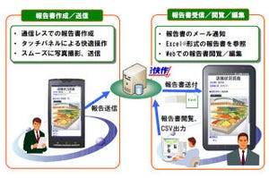 日立ビジネスのASPモバイル業務報告システムがAndroid端末/iPhone対応に