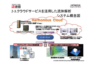 日立ら、建設プロジェクト向け流体解析システムをクラウドサービスにて実現