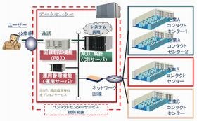 日立、30席から利用可能なSaaS型コンタクトセンター・サービスを販売