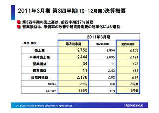 ルネサスの2011年3月期第3四半期決算 - 上期に続き営業黒字を維持