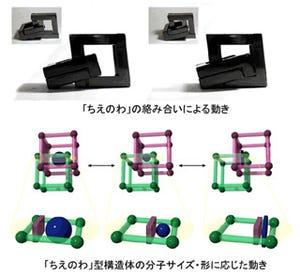 京大、新構造採用のナノ細孔を用いて分子センサを開発