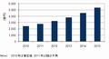 IDCが国内スマートシティ関連IT市場予測発表、2011年市場規模は2,767億円