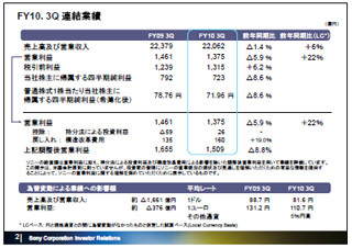 ソニーの2010年度第3四半期決算 - 為替影響も営業利益は1375億円を計上