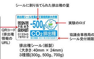 イトーヨーカドーで排出権シールを利用した世界初の排出量取引の実証実験