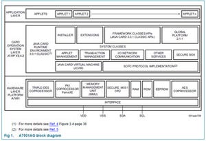 NXP、スマートカードの高セキュリティ技術を用いたマイコンを発表