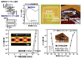 ISSCC 2011 - 東大ら、SSDの高信頼化と非接触高速インタフェース技術を開発