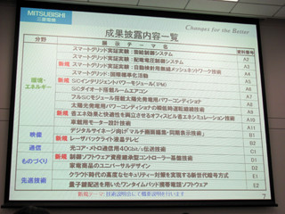 三菱電機、環境・エネルギー分野を中心に最新の研究開発成果を紹介