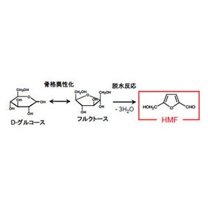 東工大、プラスチックを安価につくる触媒を発見