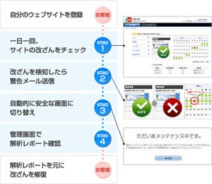 ライド、レンタルサーバ「Speever」にWeb改ざんチェックサービスを追加