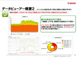 キヤノン、ビルの電力使用量の見える化と照明・空調制御が可能なサービス