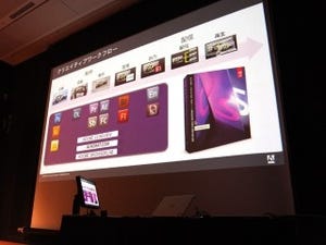 アドビ製品とデジタル一眼レフカメラで映像制作に取り組むクリエイターたち