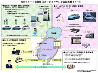 NTTデータやドコモなど7社、NTTグループ内でEVカーシェアの実証実験を開始