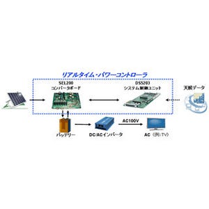 PALTEK、太陽電池の電力を模擬発生させるパワーコントローラを開発